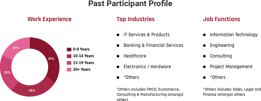 Cyber Security Graduate Certificate with MIT xPRO | Online